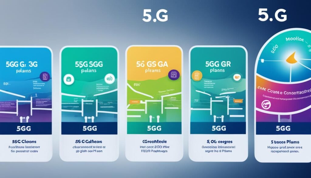 5g plan比較 - 哪個計劃可享最長合約期?
